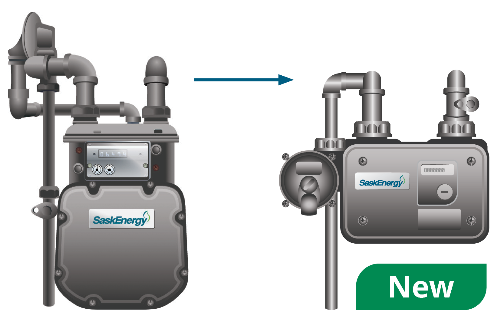 Old gas meter and new gas meter Old and new meter